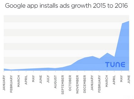 Мобильная реклама Google является хорошим подспорьем для разработчиков приложений